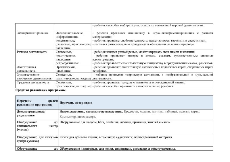 Описание вариативных форм, способов, методов и средств реализации образовательной программы МДОУ Новосельский детский сад «Колокольчик» с учетом возрастных и индивидуальных особенностей воспитанников, специфики их образовательных потребностей и интересов