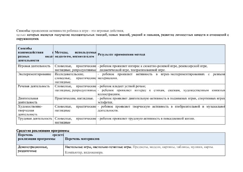 Описание вариативных форм, способов, методов и средств реализации образовательной программы МДОУ Новосельский детский сад «Колокольчик» с учетом возрастных и индивидуальных особенностей воспитанников, специфики их образовательных потребностей и интересов