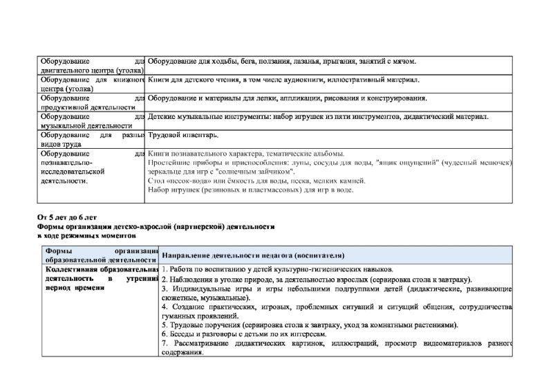 Описание вариативных форм, способов, методов и средств реализации образовательной программы МДОУ Новосельский детский сад «Колокольчик» с учетом возрастных и индивидуальных особенностей воспитанников, специфики их образовательных потребностей и интересов